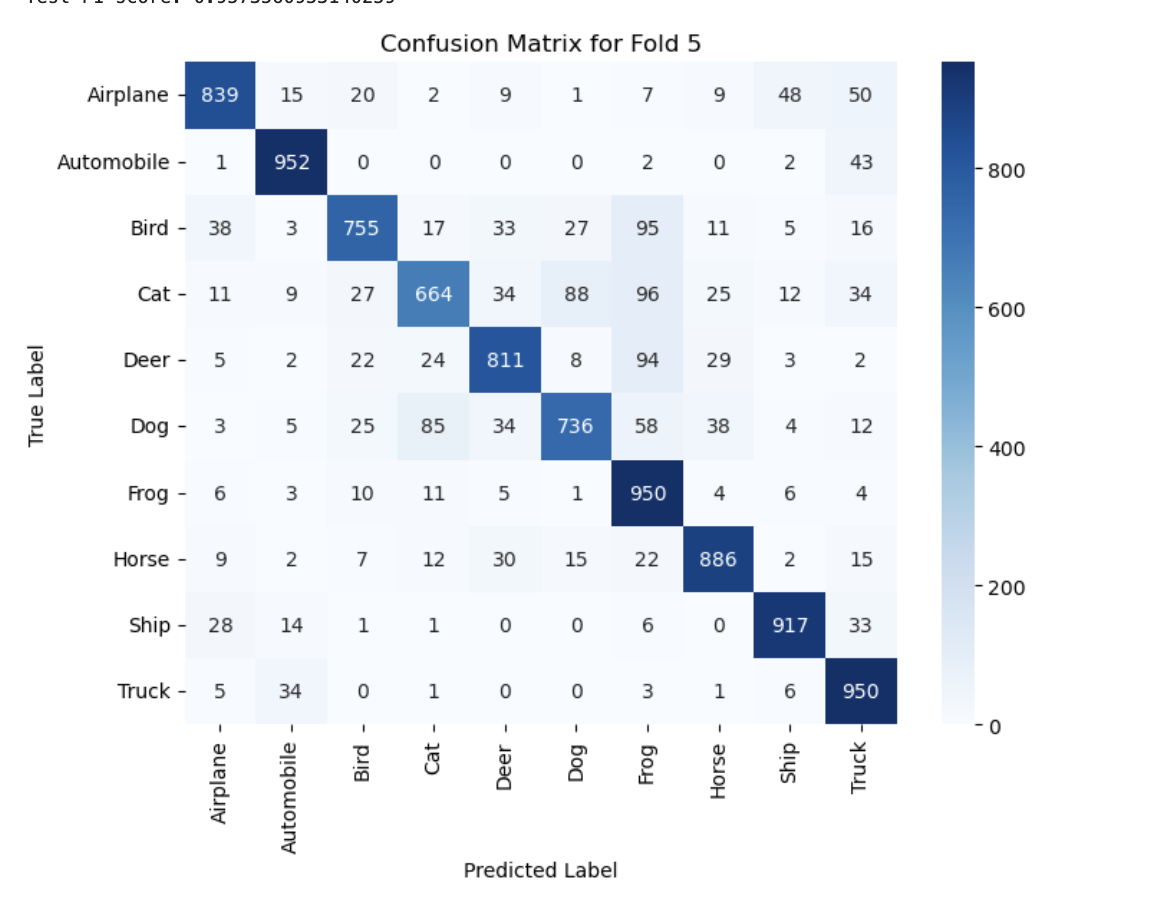 Nice Confusion Matrix Cnn Example CNN vs ANN: Image Classification using CIFAR-10 | Raluca-Alexandra ...